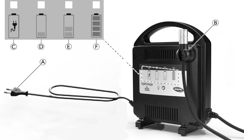 4.2 Använda batteriladdaren FÖRSIKTIGT! Risk för personskador på grund av heta ytor XLR-kontakten kan bli mycket varm under laddning. Rör inte XLR-kontakten under laddning.