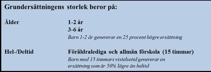 Strukturersättning Strukturersättningen utgör 4 procent av den totala ersättning som utgår per barn.