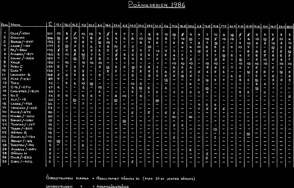 Rp~N~ERlcN 1986 ~ N~n. t ~! S44 ~.fl ~n a i~i a~ il At. ia ±U ~& AL i~& izi ~ iis a12 sij IM!