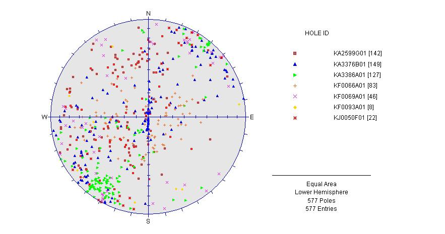 Figure 24. Point plot of natural fractures mapped in boreholes in the 200m model.
