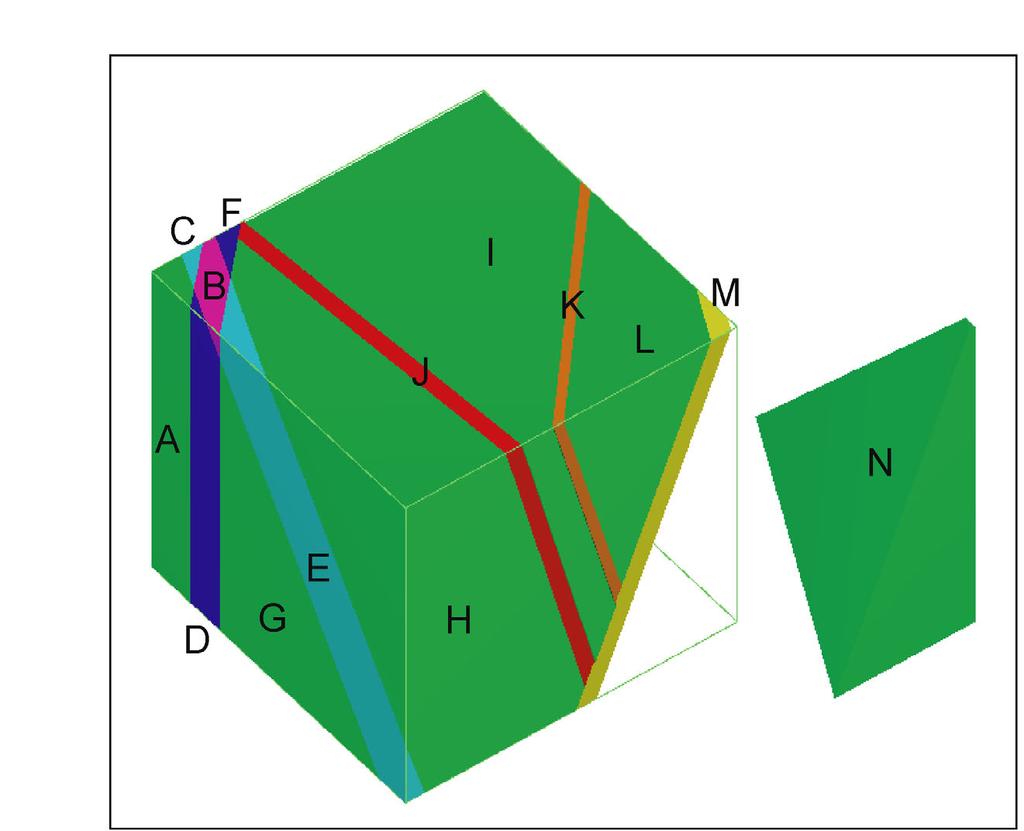 Figure 34. Presentation of the rock unit and deformation zone blocks in the rock mechanical site descriptive model. Table 35.