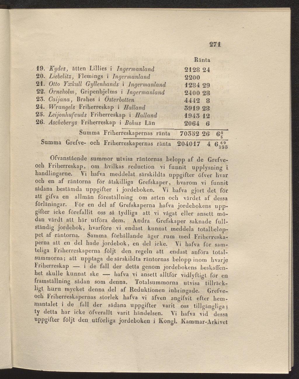 271 19. Kydes, ätten Lillies i Ingermanland 2128 24 20. Liebelitz, Flemings i Ingermanland 2200 21. Otto Yxkull Gyllenhands i Ingermanland 1284 29 22. Örneholm, Gripenhjelms i Ingermanland 2400 28 23.