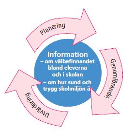 grundläggande utbildningen 5.