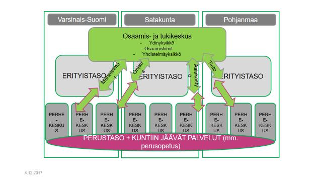 Tyngdpunktsområden (ett nätverk skapas kring dessa frågor) åren 2019 och 2020 är barnmisshandel samt unga som är i behov av mångprofessionellt stöd som förenar speciellt vård utom hemmet och