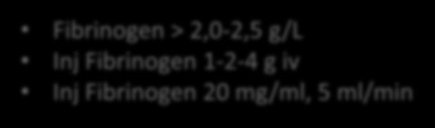 Fibrinogen 1-2-4 g iv