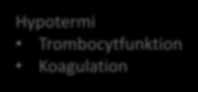 Transfusions behov Hypotermi