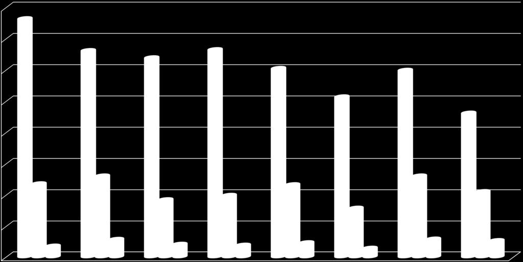 0 2009 2010 2011 2012 2013 2014