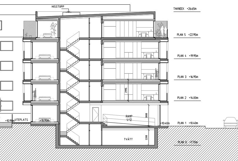 2018-04-23 s 6 (10) Fyrisvallsgatan Figur 2. Del av sektion för planerad byggnad, hämtad från Sektionsritning A-40.2-101 daterad FK 2018-03-02 av Andreas Martin-Löf Arkitekter AB.