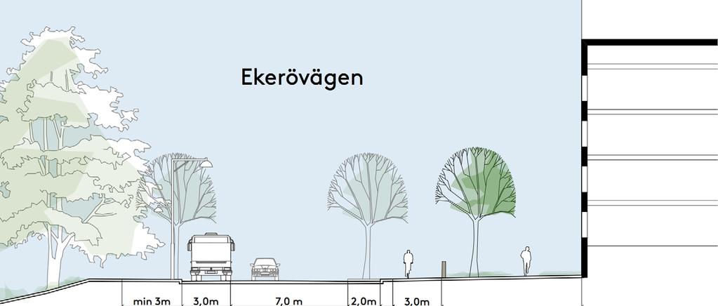 Generösa gång- och cykelstråk föreslås därför längs med gatorna samt överblickbara och noggrant utformade övergångsställen.