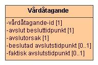 34(56) 5.9 Vårdprocess I klassen Vårdprocess beskrivs den information som behövs som bakgrundsinformation för aktuell vårdprocess.