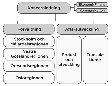 FINANSIERING Eget Kapital Eget kapital per 30 september 2007 uppgick till 967 Mkr (722) och soliditeten till 38,7 procent (32,0). Soliditeten ska långsiktigt ligga i intervallet 25 35 procent.