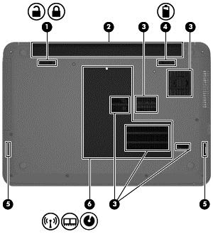 Undersidan Komponent Beskrivning (1) Batterispärr Låser fast och frigör batteriet i batteriplatsen. (2) Batterifack Rymmer batteriet. (3) Ventiler (5) Släpper in luft som kyler av interna komponenter.