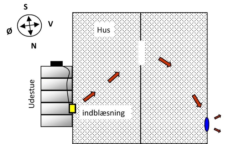 Uterum Standard Källare Tillbehörssats Kylning med ventilationssatsen Ventilationssatsen kan ge avkylning sommartid.