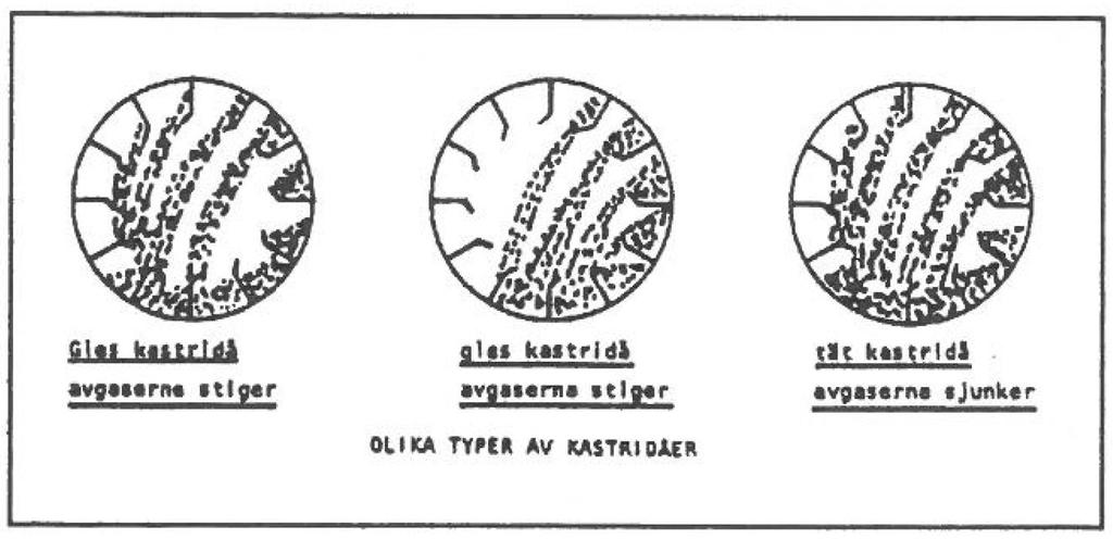 mjukpunktstest genomförs vanligen via Kula och Ring-metoden vilket innebär att man placerar en stålkula i en bitumenfylld mässingsring.