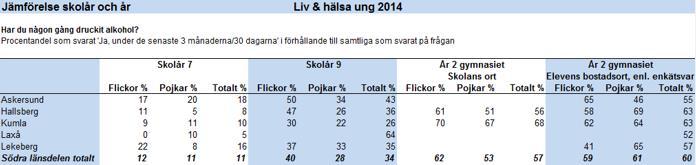ANDT Unga Låg andel flickor år 9 som helt avstått