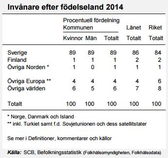 Integration Kommun Platser ensamkomm ande Örebro 140 50 Kumla 20 11 Hallsberg 11 11 Askersund 20 10 Lekeberg 18 9 Laxå 39 5