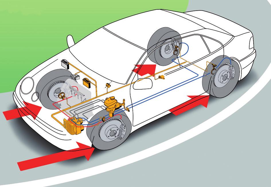 Det hydrauliska trycket per hjul kan med andra ord regleras steglöst (Bosch). 3 Bild 7.