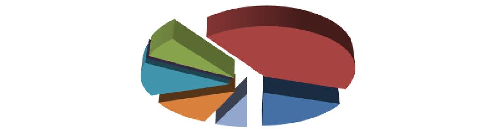 ANÁLISIS Según datos de la tabla 13, el 42% corresponde a las personas que piensan que la mejor opción para adquirir este producto es a través de las cadenas de supermercados de las ciudades, el 38%