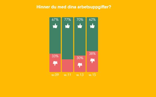 Trender Se resultatet i en kontext Efter första pulsundersökningen Upplever du något överraskande i resultatet? Finns det resultat som är särskilt höga eller låga?