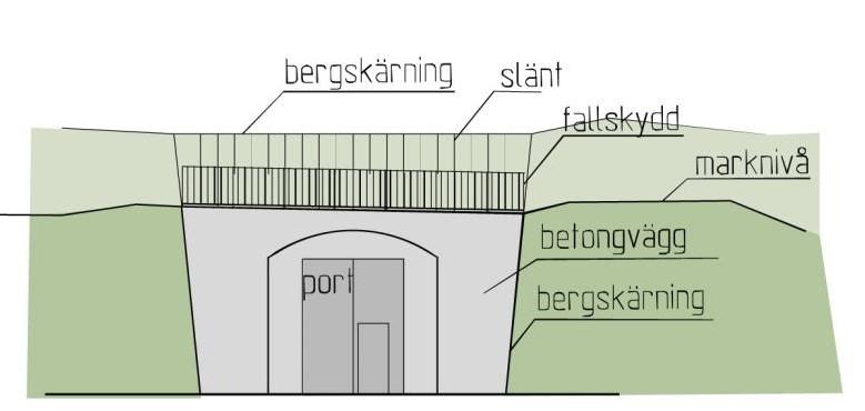 Sida 28 (45) Konstruktionen kring tunnelmynningen utförs i betong.