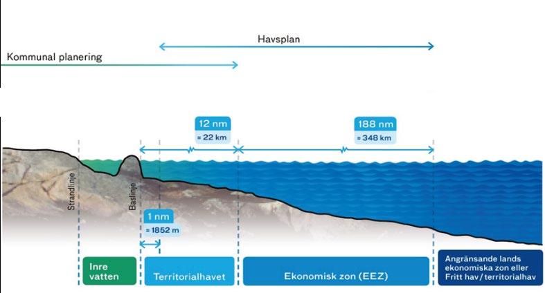 4 (6) Figur 2. Källa Havs- och vattenmyndigheten. Förslaget till havsplan har 2030 som målår och 2050 som visionsår för att stimulera till diskussion om planeringens långsiktiga perspektiv.