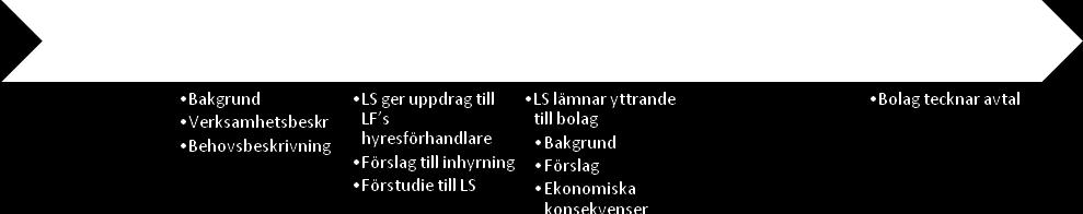 Kluster, dvs. närhet till övriga bolag och samarbetspartners inom staden. Närvaro av stadens verksamheter i stadsdelarna stärker möjligheterna till lokal näringsverksamhet.