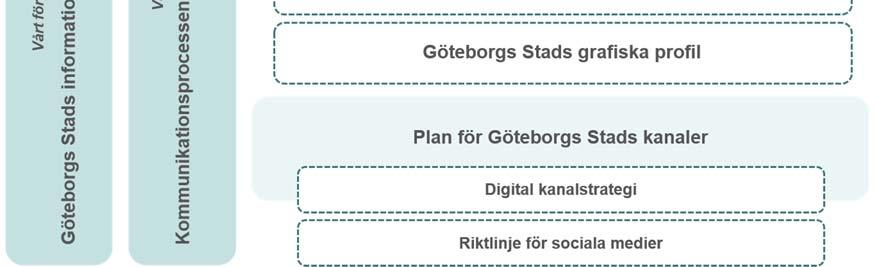 riktlinje ingår som en del i Göteborgs Stads kommunikationsprogram (2016-2019).