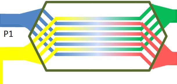 FUNKTION & UPPBYGGNAD Ventilationsaggregat RT1500-6000 Funktionsschema Styr-system GT11 ST1 P2 GT5 UL P1 FL VVX GT3 GT1 AL TL FF VVX