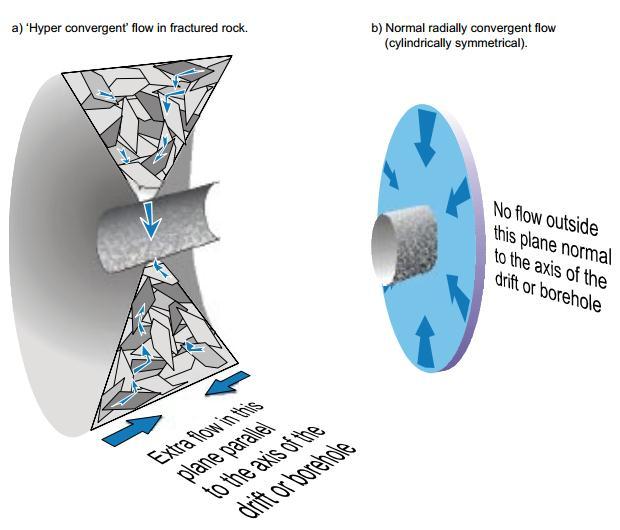 , 2006). Different colors represent different networks. Figure 4.