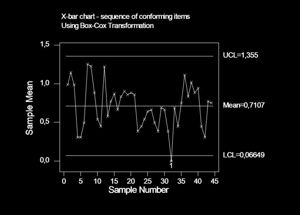 Statistisk kvalitetsstyrning TMQU31 Kursinnehåll Analys av data genom t ex statistisk Processtyrning Design of Experiments