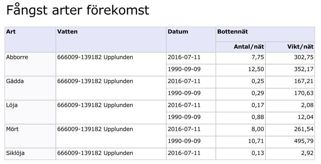databasen NORS (SLU:s