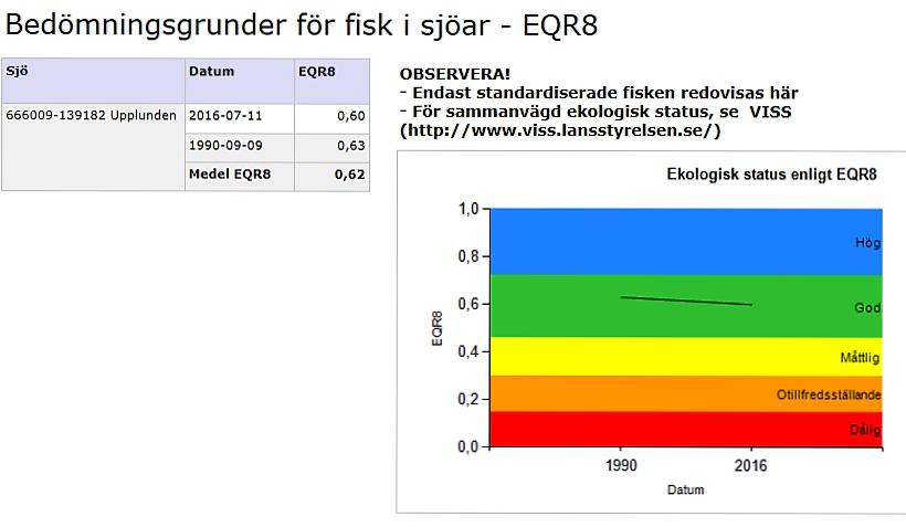 Upplunden fra n Va