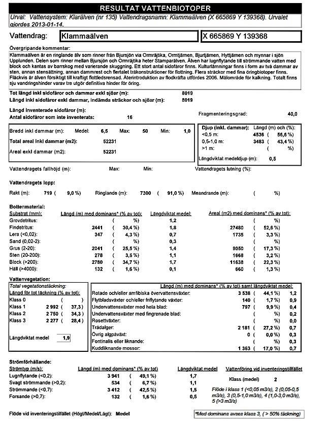 BIOTOPKARTERING LÄNSSTYRELSEN