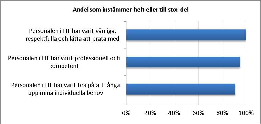 den och av dessa är det 71% som anger att den haft en stor eller mycket stor betydelse.