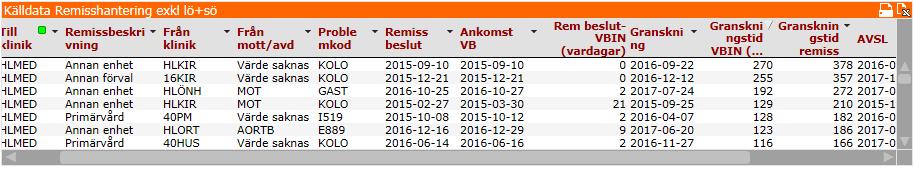 10 Flik Remisshantering Ledtiden hämtas från registrering av Ankomstdatum och Granskningstid i vårdåtagandet.