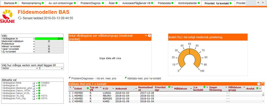 14 Flik Prioritet 1:a kontakt Kontroll av Medicinsk prioritet Vid granskning av vårdbegäran görs en medicinsk bedömning med prioritering i dagar.