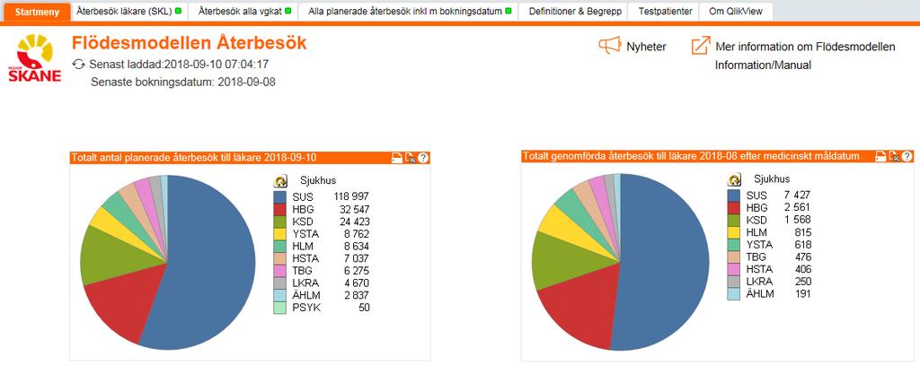 26 Flik Återbesök läkare (SKL) Kontroll av