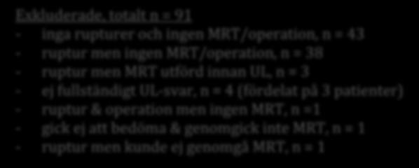 Utöver det som presenteras i tabeller 1-4 nedan kunde följande data utläsas från UL- och MRT-svaren för fall ingående i det slutgiltiga urvalet (n = 26).