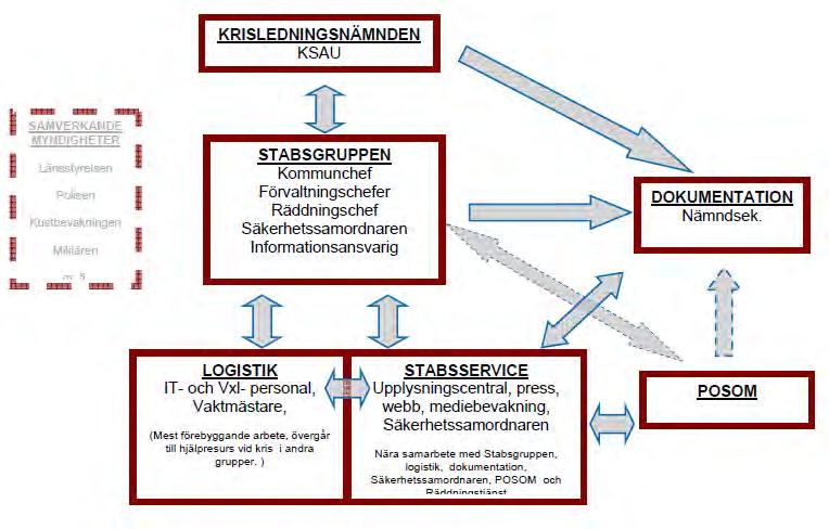 Datum: 2016-11-28 Övning och utbildning Regelbundet återkommande övningar är en förutsättning för att planen ska fungera i en verklig situation.