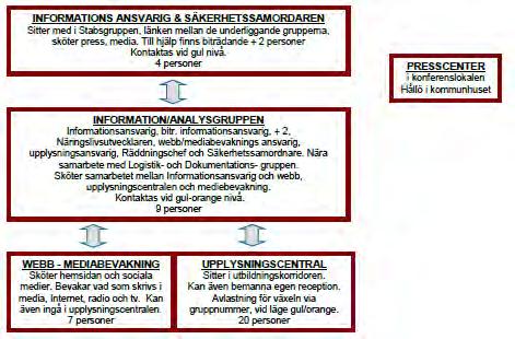 Datum: 2016-11-28 Roller i Stabservice Översikt Stabservice organisation Inkallelse av personal Stabservice inkallas efter beslut av krisledningsnämndens ordförande eller kommunchef, alternativt