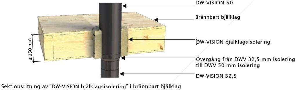 MONTERINGSANVISNING Montering Alla komponenter i skorstenssystemet skall monteras så att innerrörets muff och yttermantelns indragna ände skall vara riktade uppåt, resp.