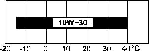 KONTROLLER FÖRE KÖRNING SAE 10W-30 rekommenderas för allmän användning. OMGIVNINGSTEMPERATUR <Kontroll och påfyllning> ÖVRE NIVÅMARKERING NEDRE NIVÅMARKERING OLJESTICKA 1.