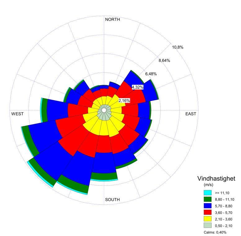 Det meteorologiska observationerna är timvisa för åren 2013 2017 och följande parametrar används i modellen: - Vindhastighet - Vindriktning - Temperatur - Molnmängd - Lufttryck - Luftfuktighet