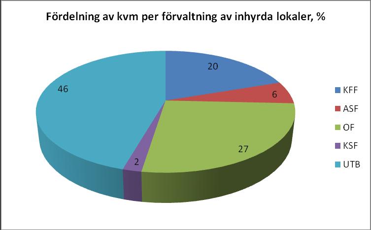 Ett nytt bostadsområde i den omfattning som planeras för i Vårvik medför att staden bland annat behöver planera för förskola, grundskola och vård- och omsorgsboende i området.