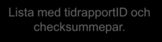 väntetid och <timmar:minuter beredskapstid> beredskapstid. Assistenten  väntetid och <timmar:minuter beredskapstid> beredskapstid.