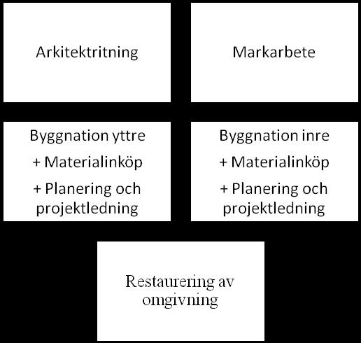 5.3 Praktikfall utifrån Revenue from Contracts with Customers Nedan visas hur resonemanget kan föras kring praktikfallets intäktsredovisning när Revenue from Contracts with Customers tillämpas.