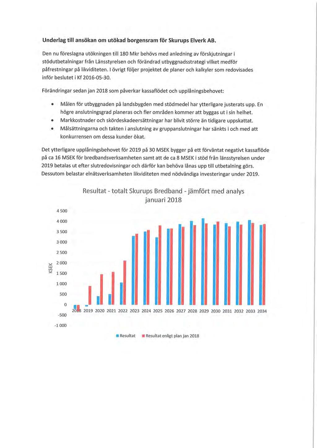 Underlag till ansökan om utökad borgensram för Skurups Elverk AB.