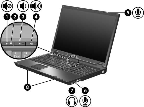 Använda ljudfunktioner I nedanstående bild och tabell beskrivs datorns ljudfunktioner. Komponent Beskrivning 1 Knapp för ljudavstängning Stänger av datorljudet.