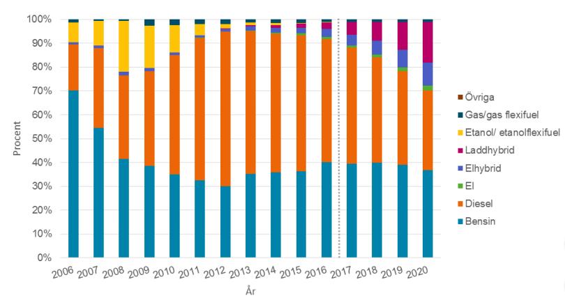 Mätperioden var mellan 16 mars och 12 oktober. En stor del av perioden betraktas normalt som vår och sommar. Under 2018 var starten på våren kylig och ganska blöt.