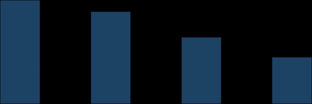 % 0 Män oftare ateister, kvinnor oftare troende Hur väl stämmer var och en av följande beskrivningar in på dig?